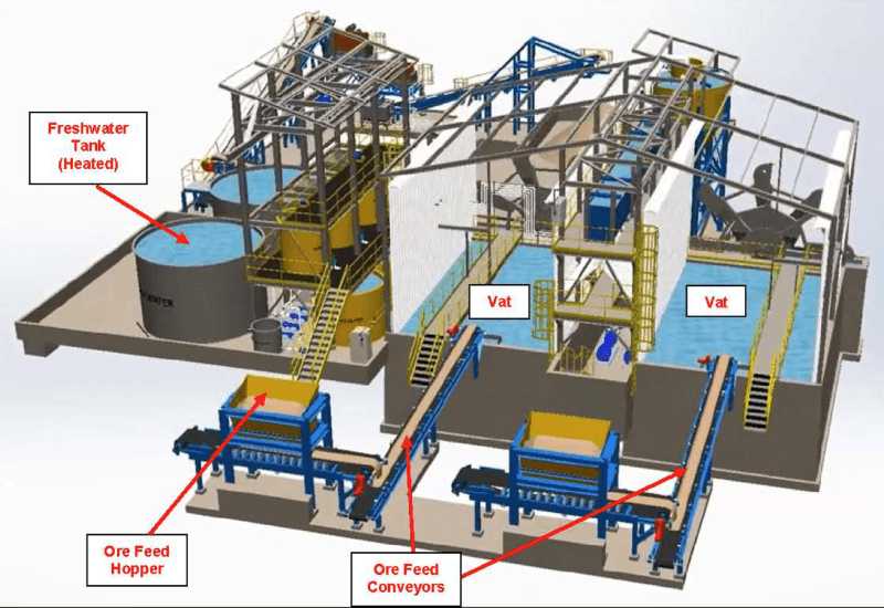 Milling Concept | Korean Metals Exploration