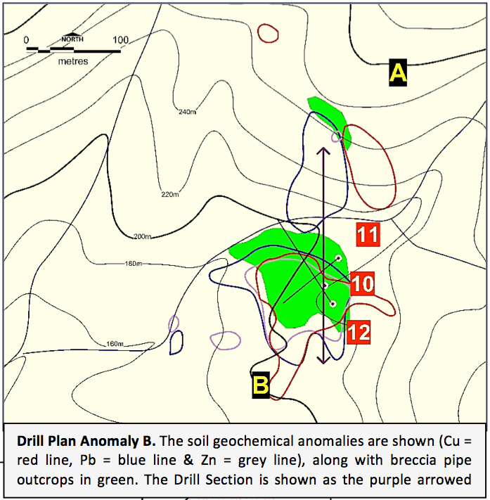 Anomaly B_Drill plan