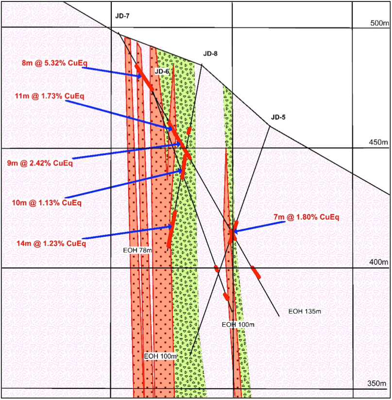 Anomaly D_Section